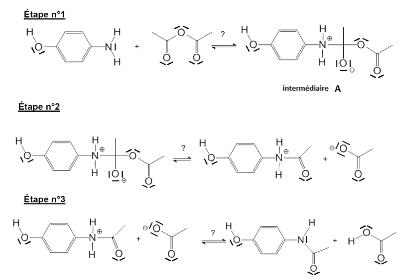 BAC Synthèse du paracétamol